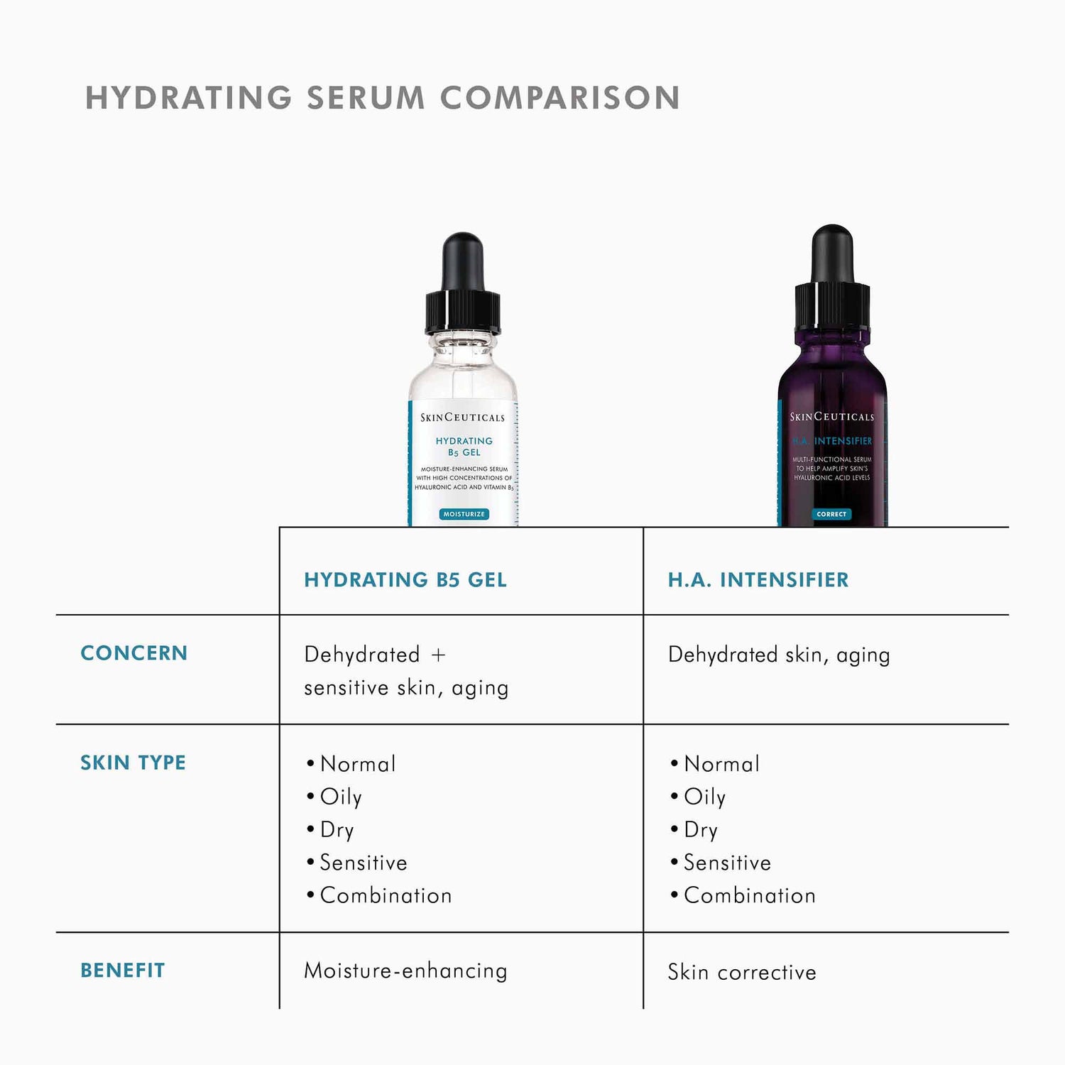 Information related to SkinCeuticals H.A. Intensifier