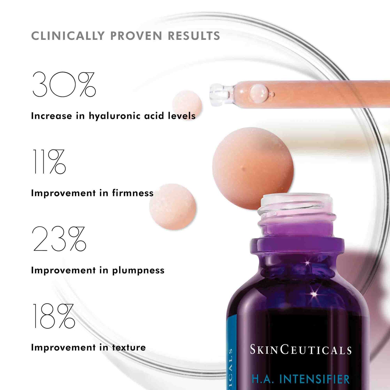 Information related to SkinCeuticals H.A. Intensifier