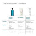 Image of product in the same collection as SkinCeuticals Purifying Cleanser