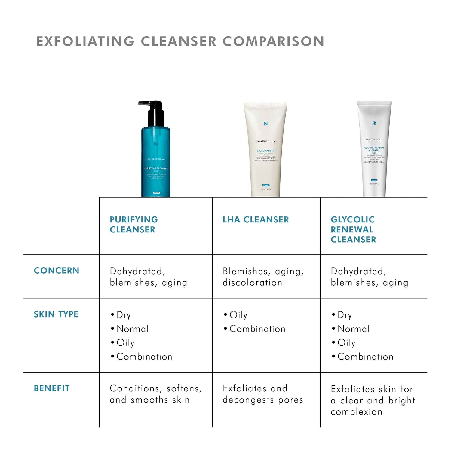 Image of product in the same collection as SkinCeuticals Purifying Cleanser