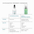 Information related to SkinCeuticals Discoloration Defense