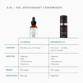 Information related to SkinCeuticals Resveratrol BE