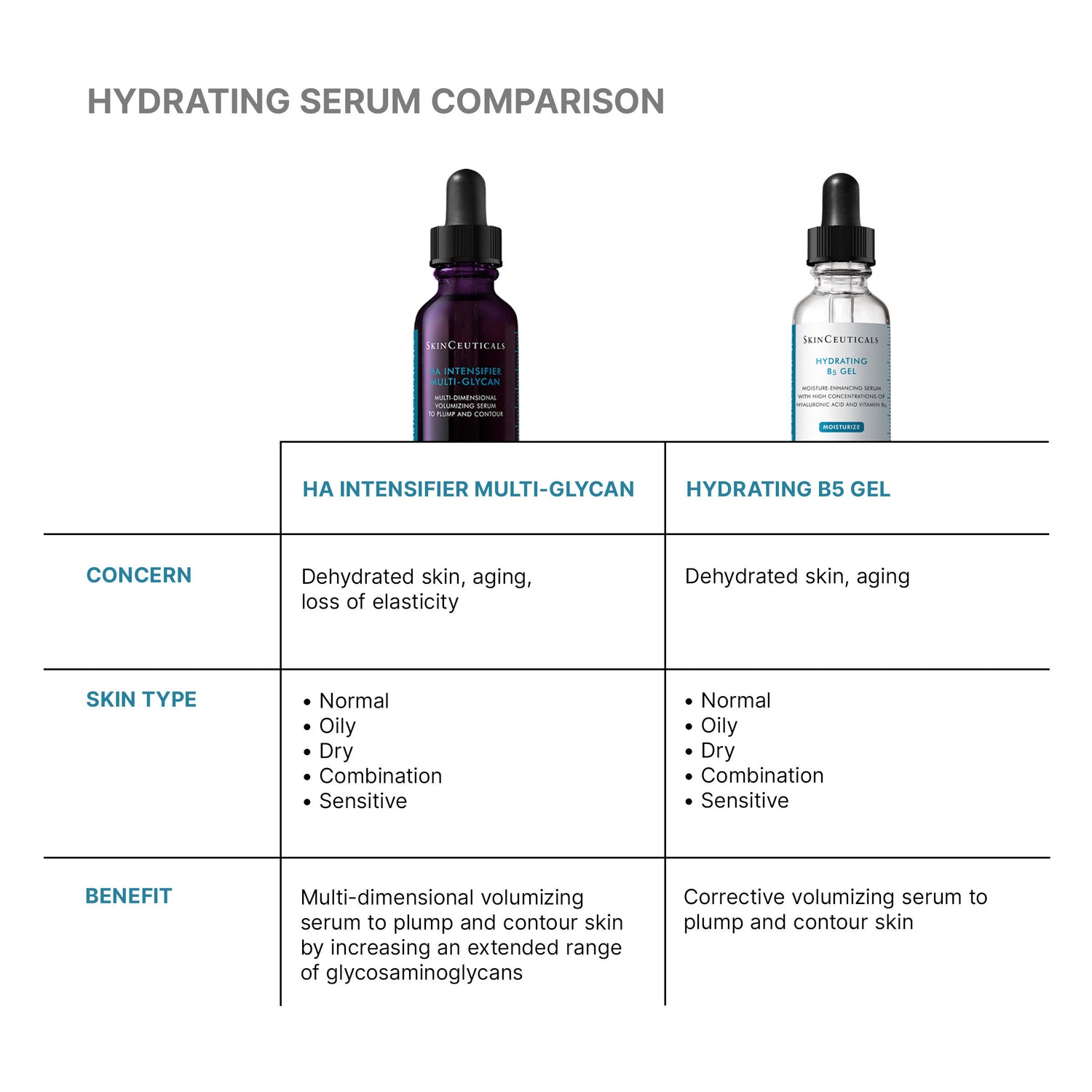 Information related to SkinCeuticals HA Intensifier Multi-Glycan