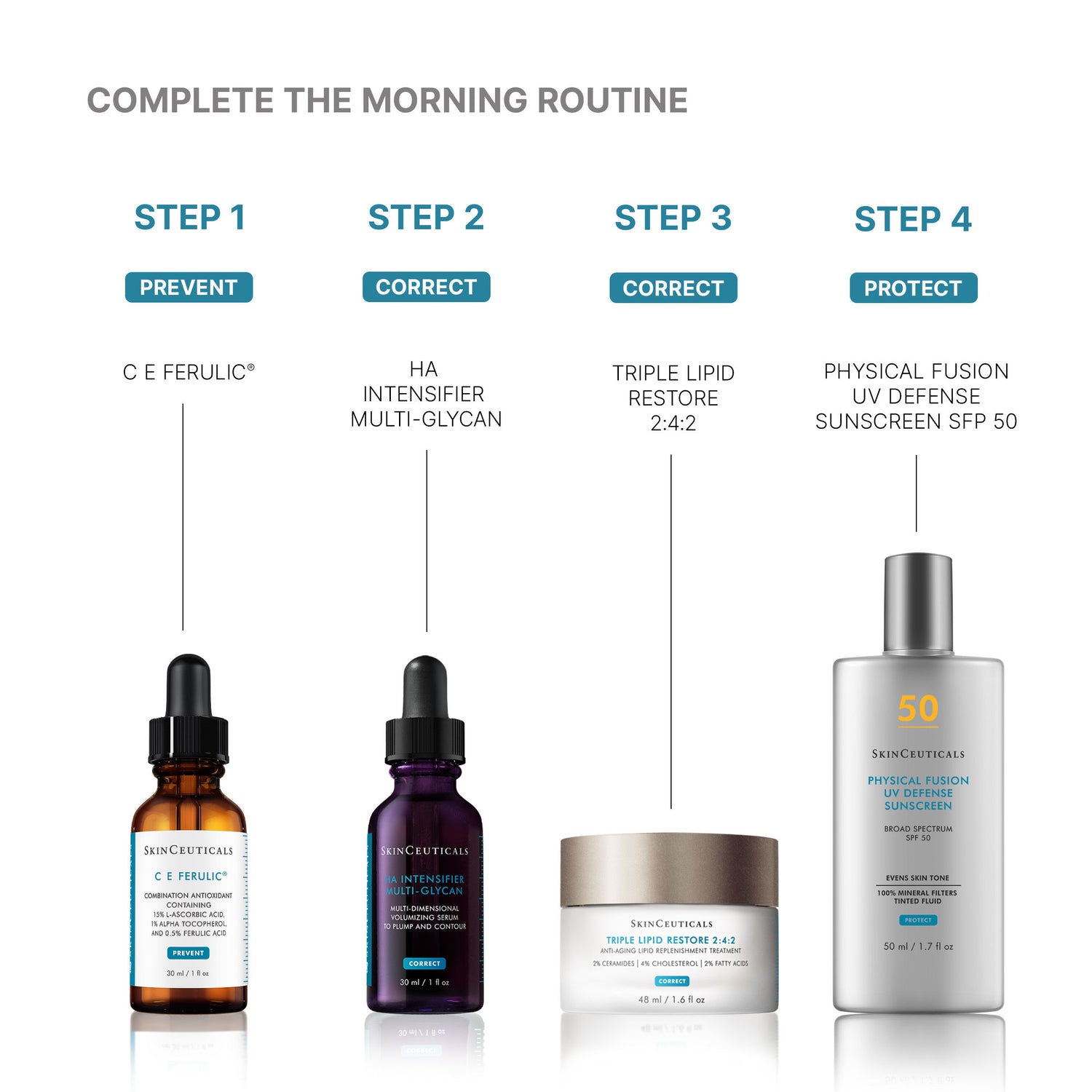 Information related to SkinCeuticals HA Intensifier Multi-Glycan