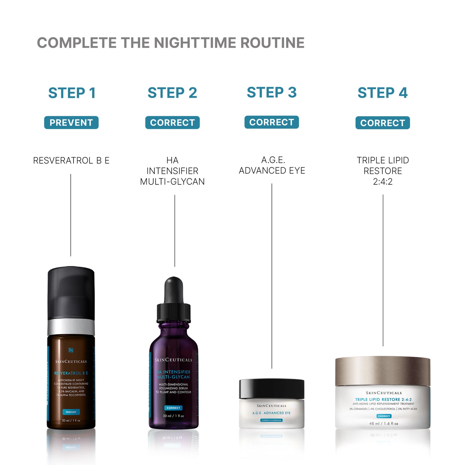 Information related to SkinCeuticals HA Intensifier Multi-Glycan