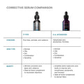 Information related to SkinCeuticals P-TIOX