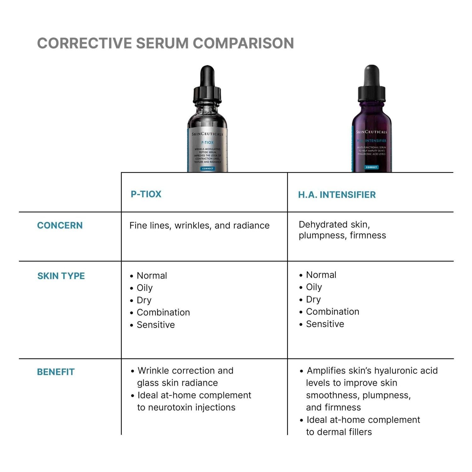 Information related to SkinCeuticals P-TIOX