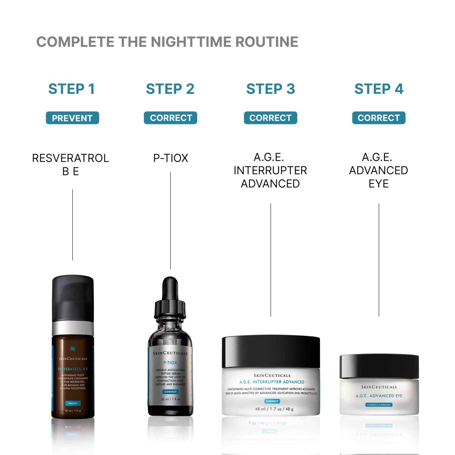 Information related to SkinCeuticals P-TIOX