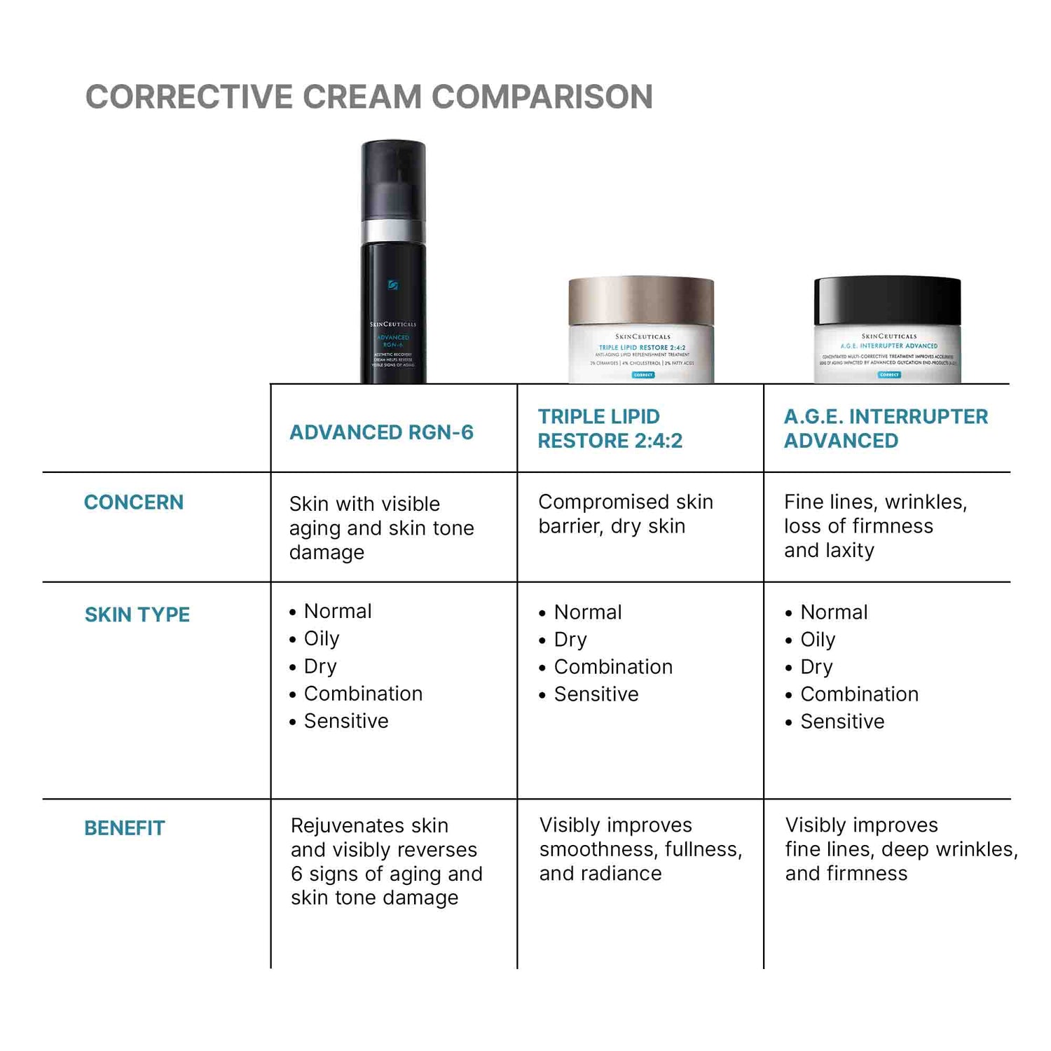 A shade comparison of SkinCeuticals Advanced RGN-6 Regenerative Cream