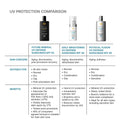 Information related to SkinCeuticals Future Mineral UV Defense SPF 50 Invisible Sunscreen