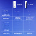Comparison chart for NuFace Aqua Gel Hydrating Microcurrent Activator with Hyaluronic Acid and Fix Serum, detailing texture, microcurrent conductive gel compatibility, hyaluronic acid content, benefits, and skin type suitability for each.