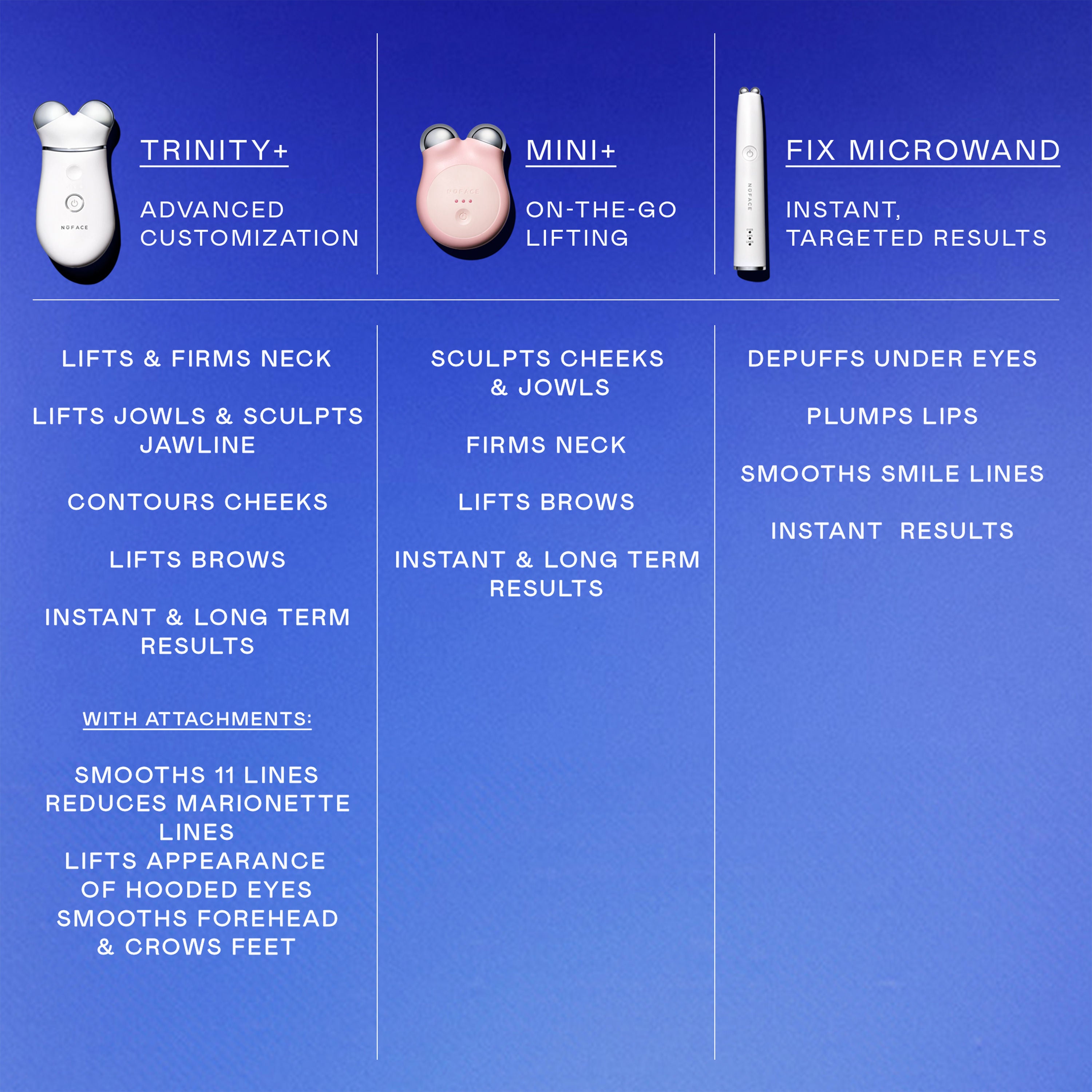 NuFace TRINITY+ Starter Kit | Lift & Tighten Facial Microcurrent