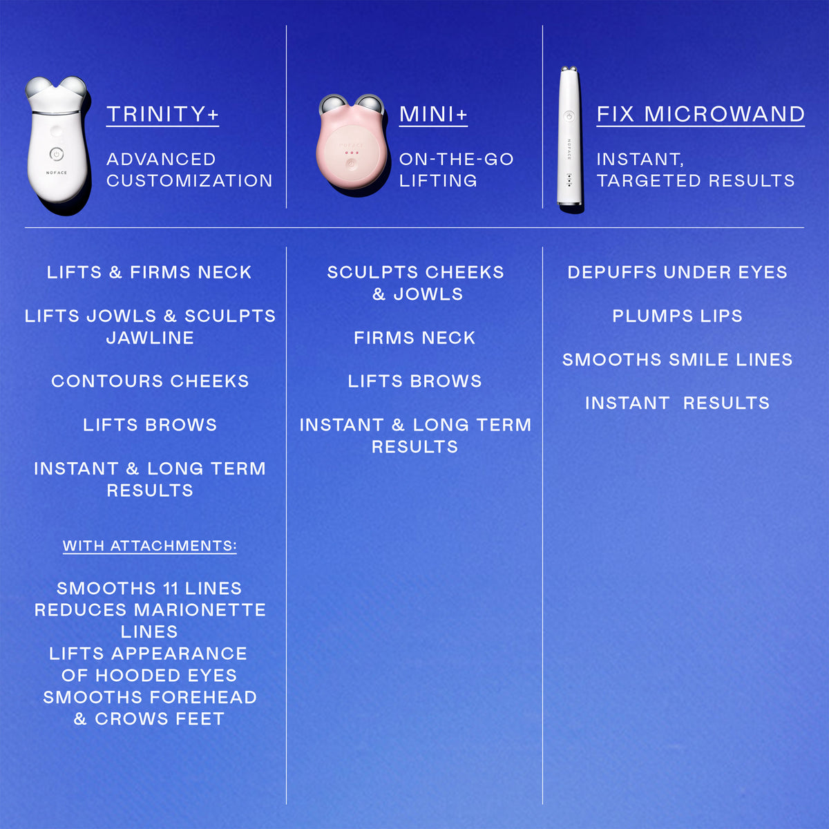 Information related to NuFace TRINITY+ Starter Kit | Lift & Tighten Facial Microcurrent Device