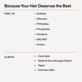 Information related to Olaplex No.5P Blonde Enhancer Purple Toning Conditioner