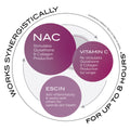 Information related to 111SKIN Eye Lift Gel NAC Y2
