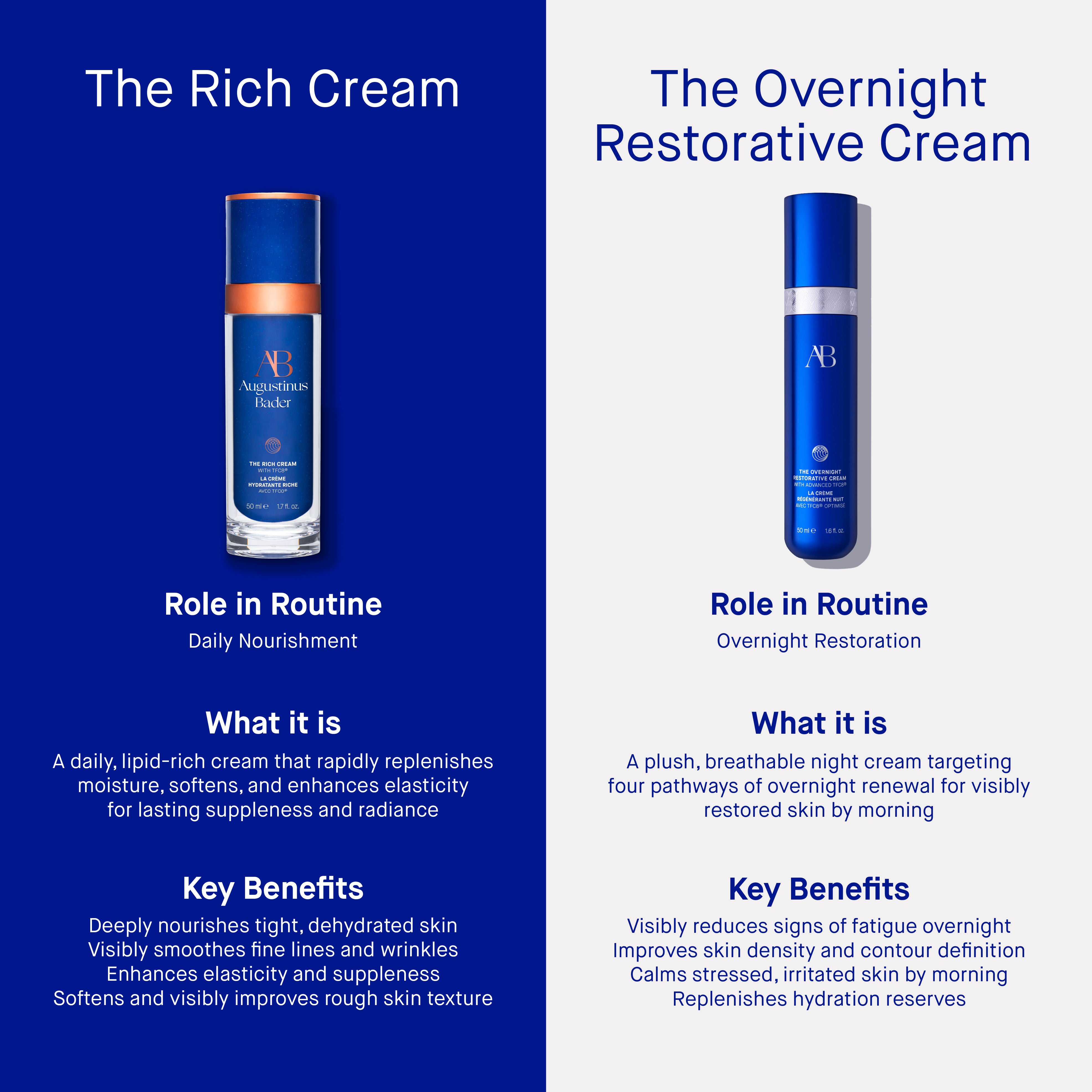 Augustinus Bader The Overnight Restorative Cream – Augustinus
