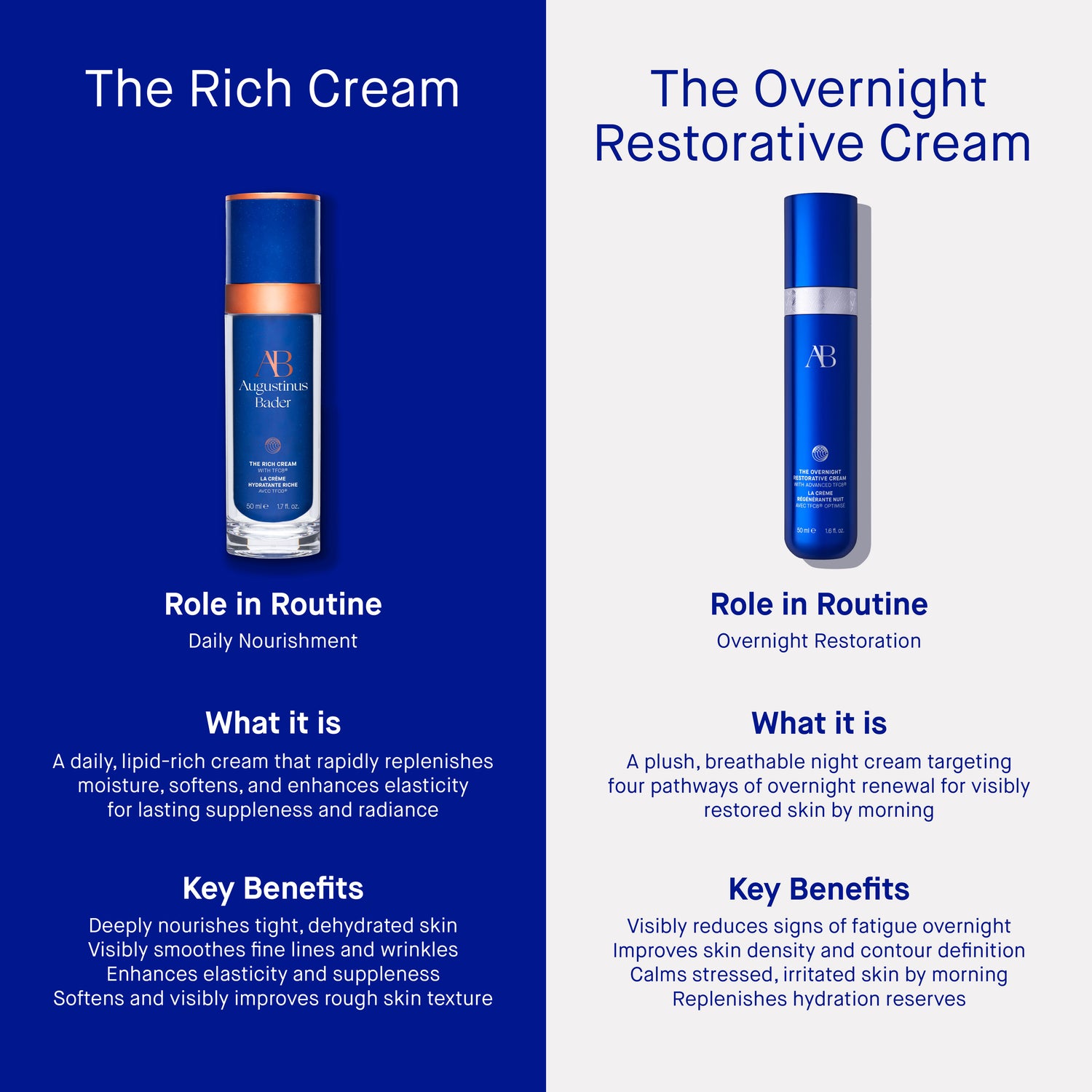 Information related to Augustinus Bader The Overnight Restorative Cream