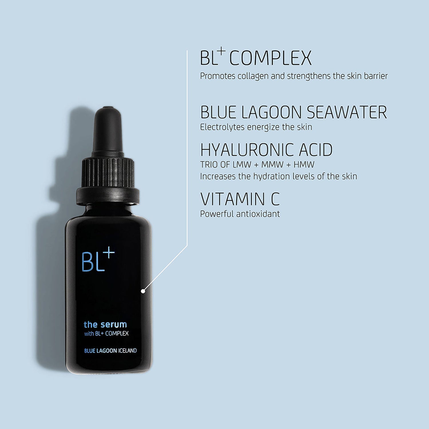 Information related to Blue Lagoon Skincare BL+ The Serum
