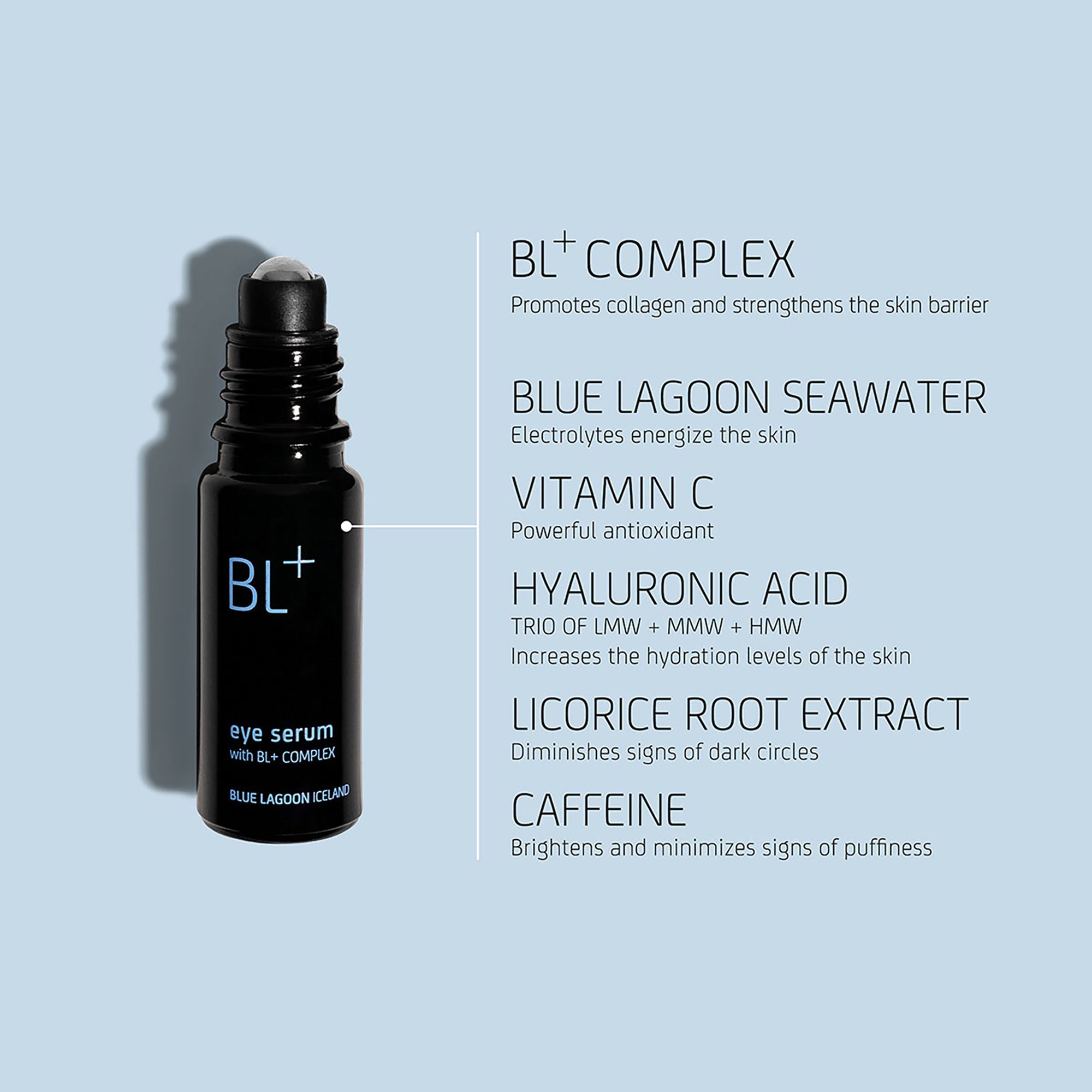 Blue Lagoon Skincare BL+ Eye Serum – Blue Lagoon Skincare