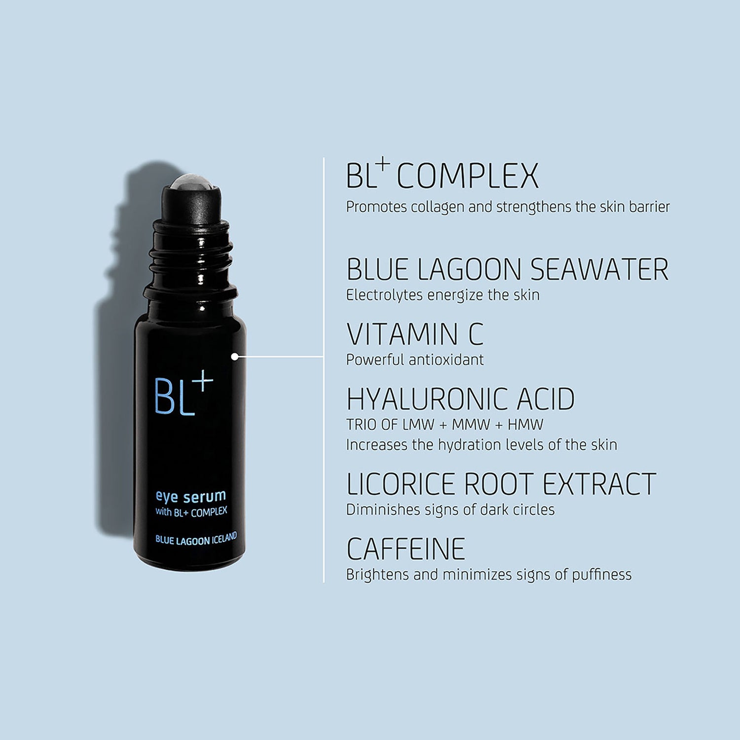 Information related to Blue Lagoon Skincare BL+ Eye Serum