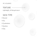 Information related to SkinCeuticals Hydrating B5 Gel