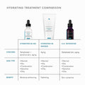 Information related to SkinCeuticals Hydrating B5 Gel