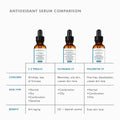 Image of product in the same collection as SkinCeuticals C E Ferulic