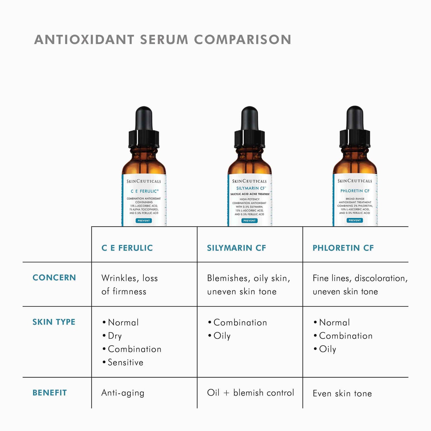 Image of product in the same collection as SkinCeuticals C E Ferulic