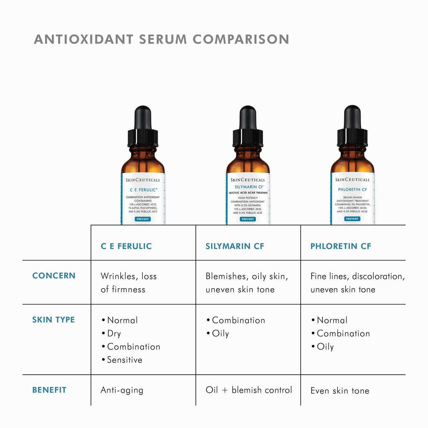 Information related to SkinCeuticals C E Ferulic