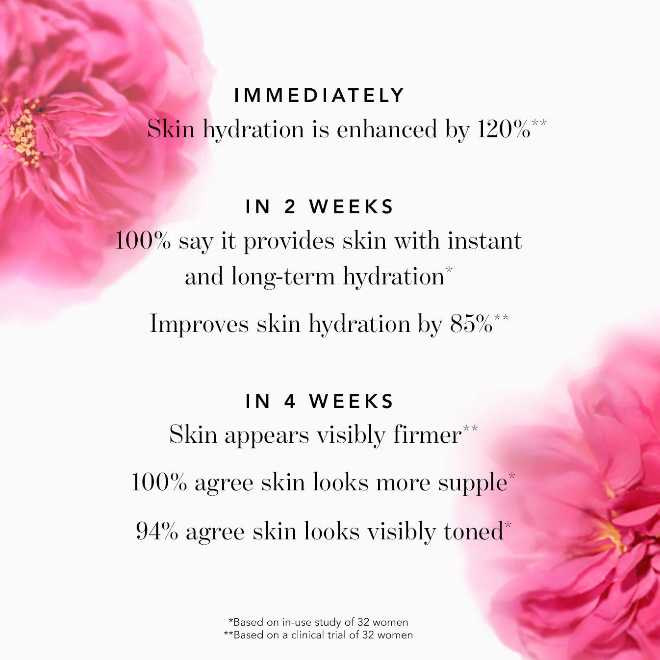 Information related to Chantecaille Rose de Mai Body Care Set (Limited Edition)