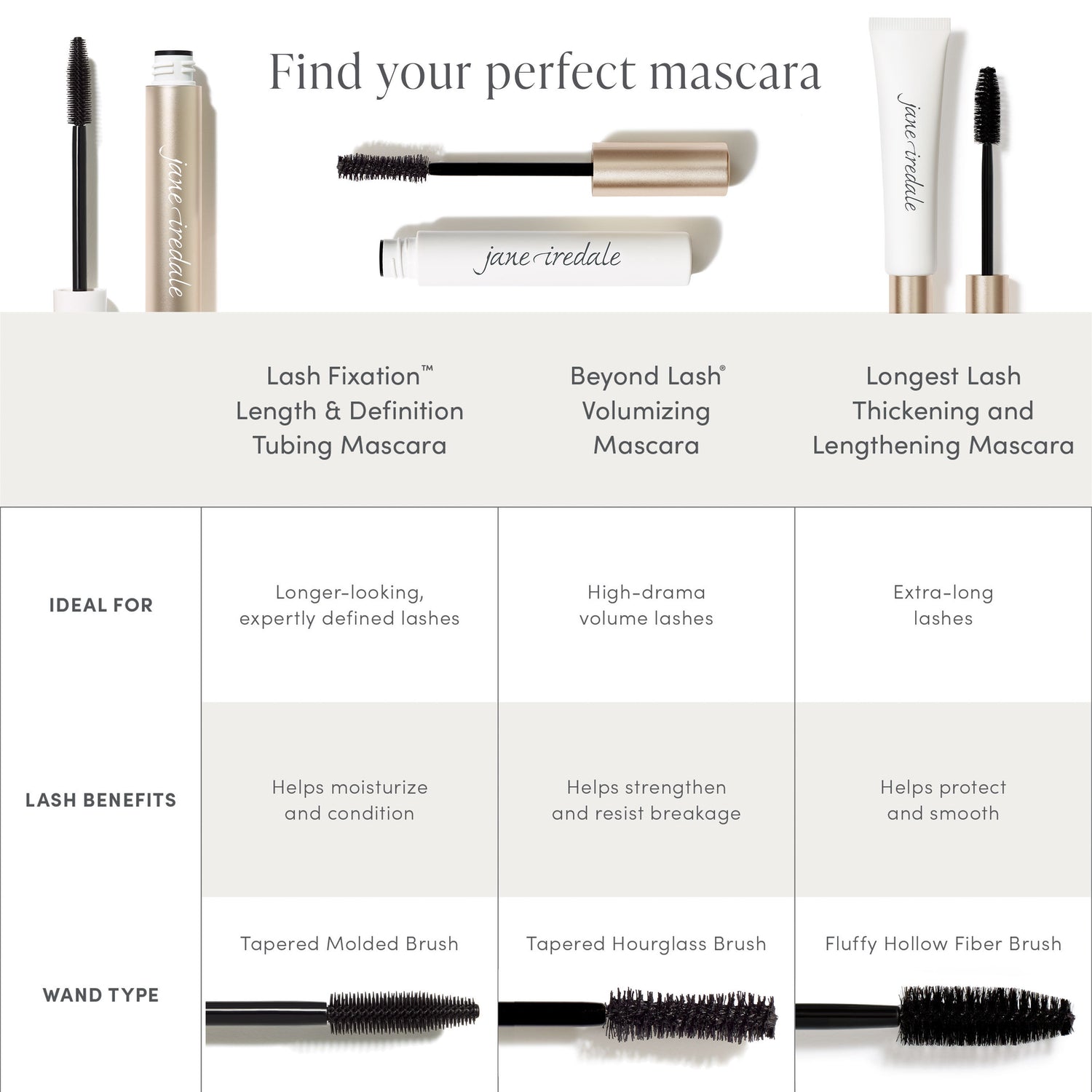 Information related to Jane Iredale Lash Fixation Length & Definition Tubing Mascara