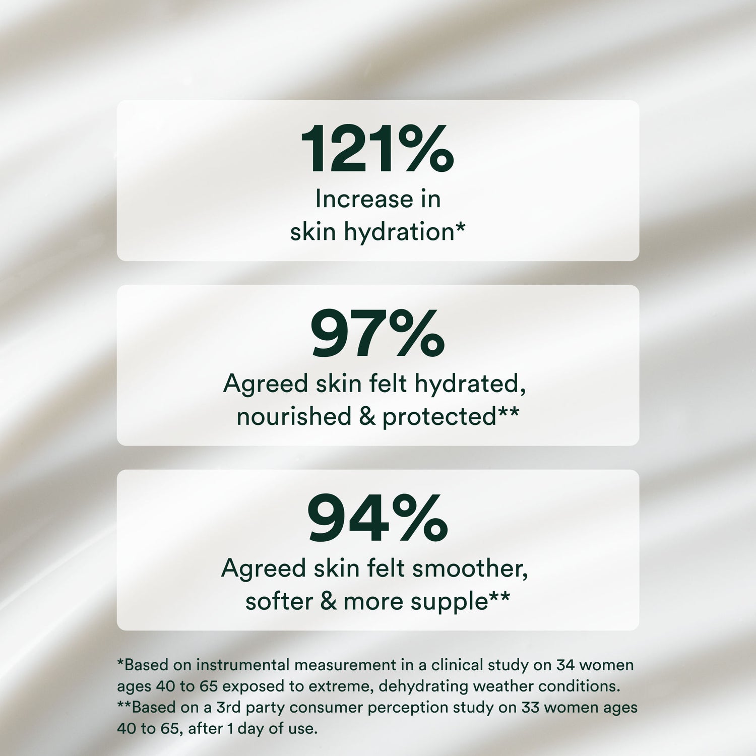 Information related to OSEA Advanced Protection Cream