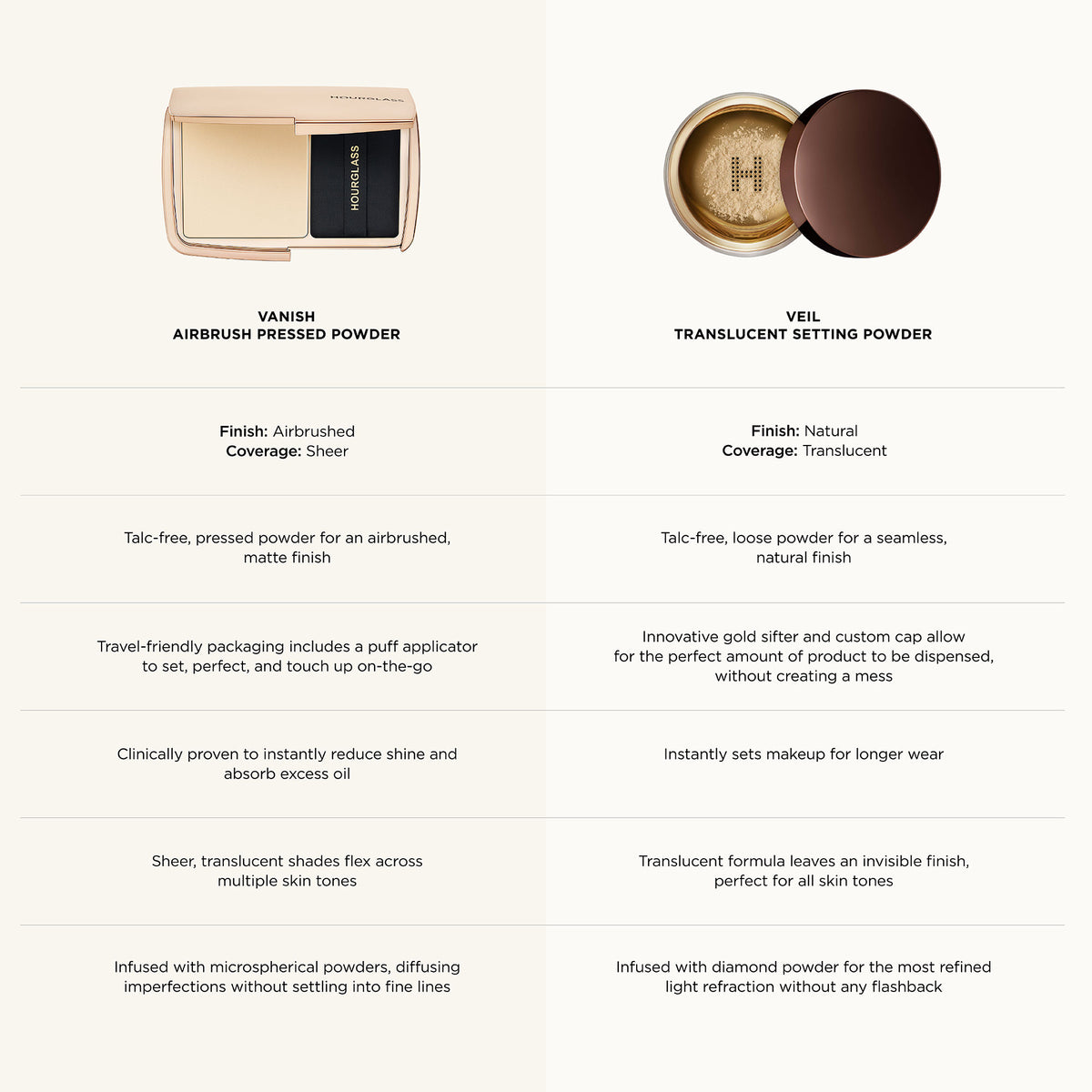 Mini Stackable Pressed Powder Hourglass Mini Vanish Airbrush Pressed Powder – Hourglass – bluemercury