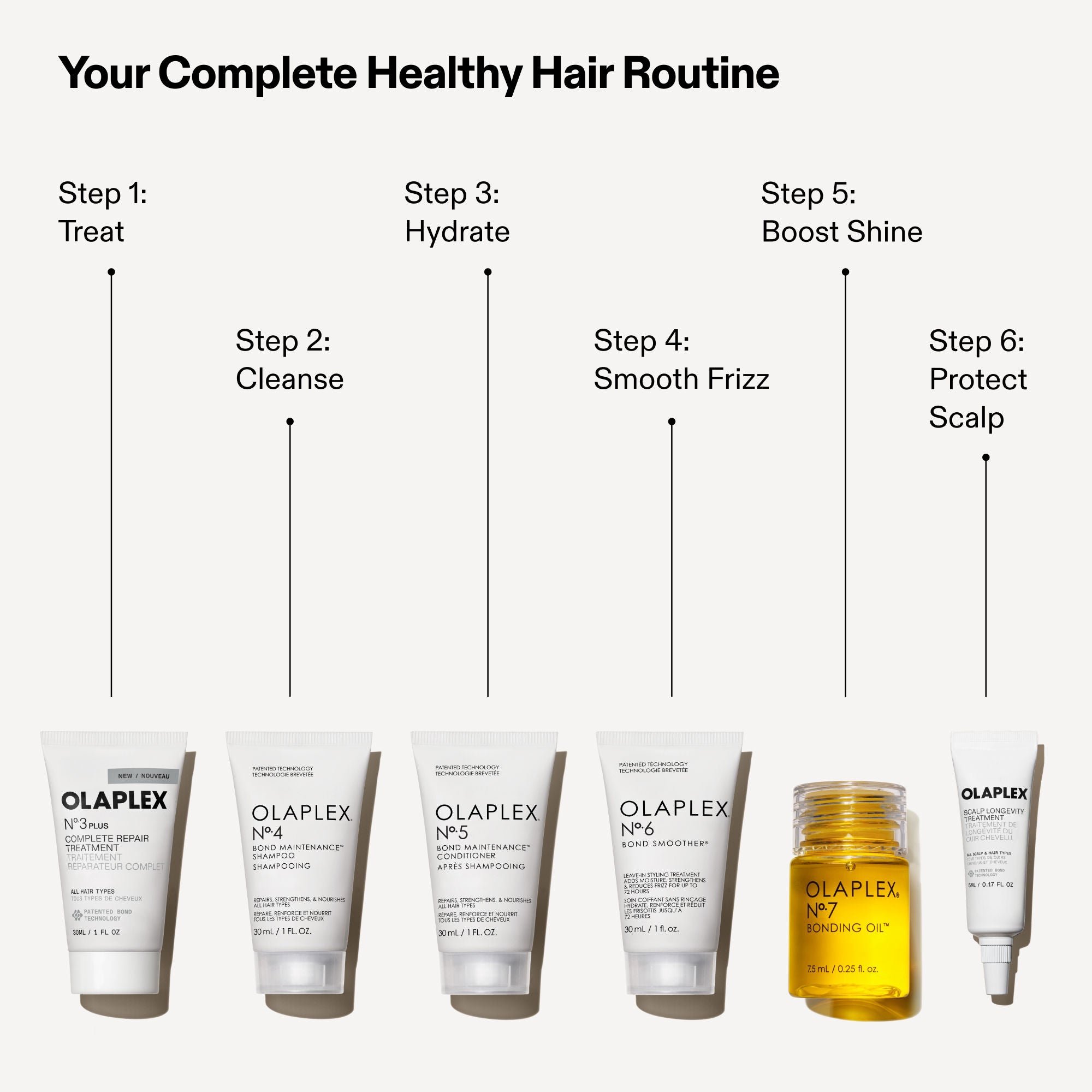 Olaplex Healthy Hair Discovery Set (Limited Edition) – Olaplex