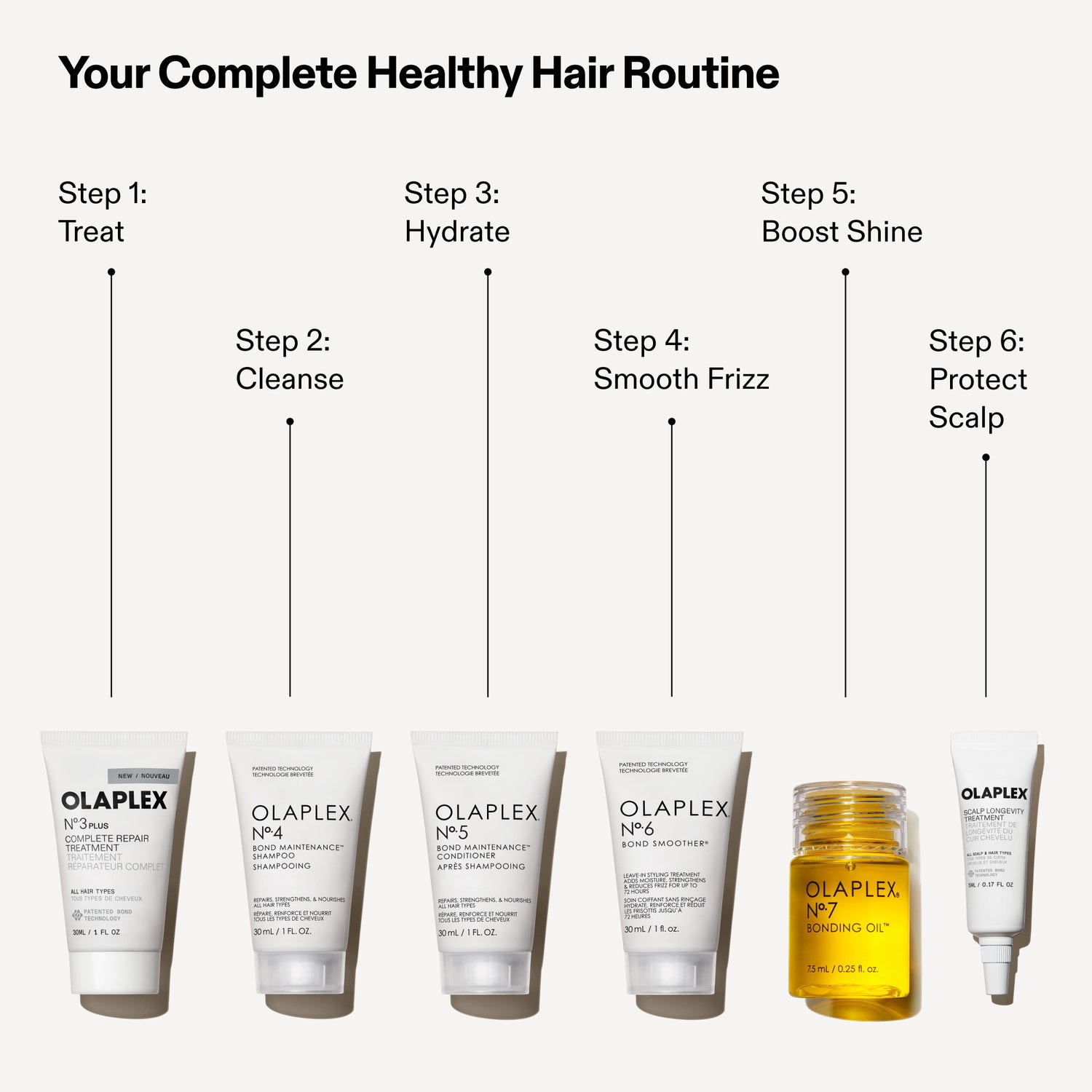 Information related to Olaplex Healthy Hair Discovery Set (Limited Edition)