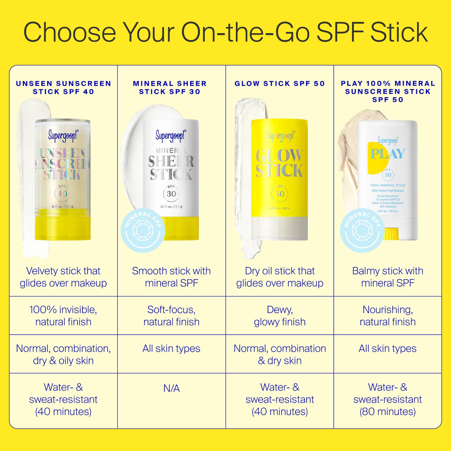 Information related to Supergoop! Unseen Sunscreen Stick SPF 40