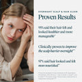 Information related to Virtue Overnight Scalp & Hair Elixir