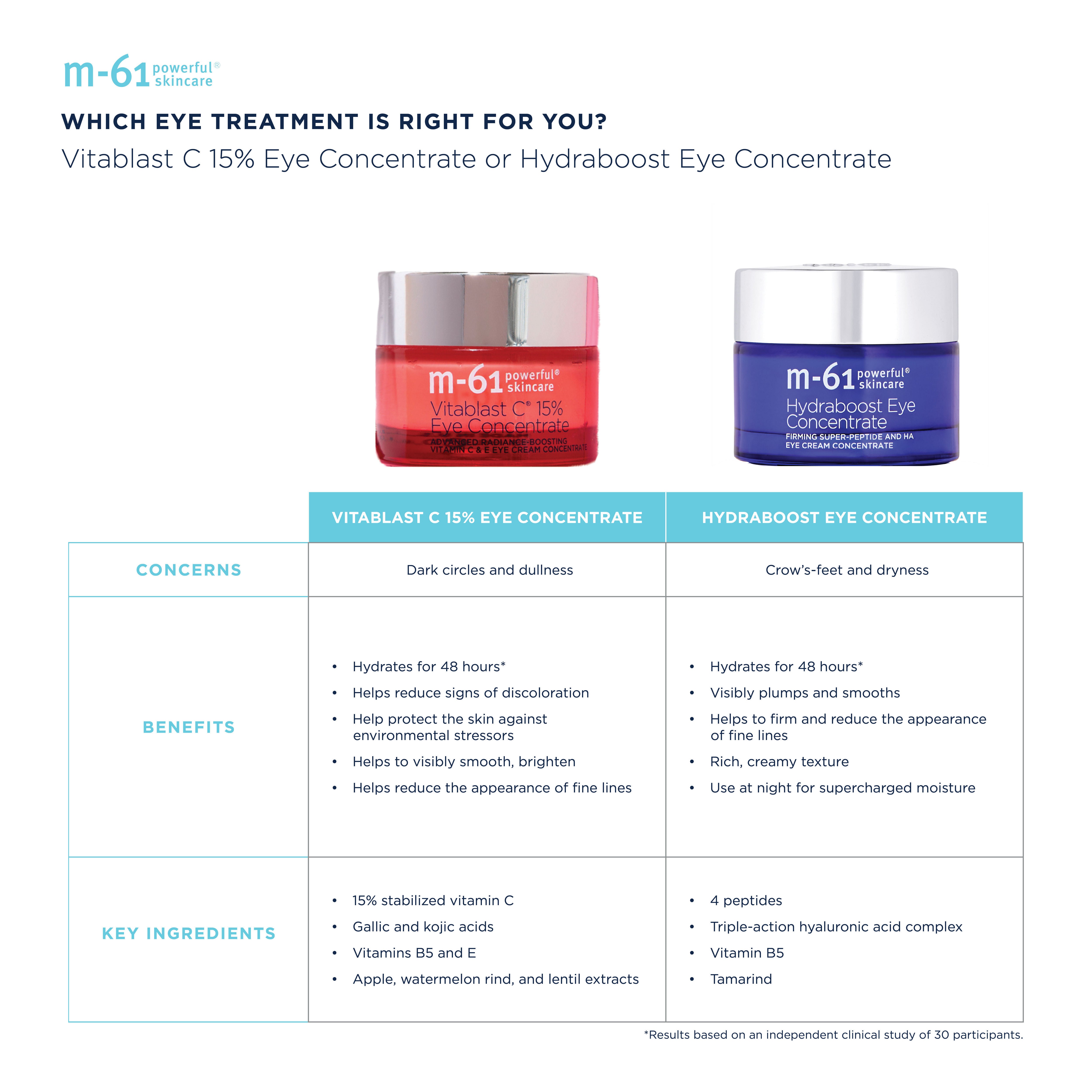 M-61 Vitablast C 15% store Eye Concentrate