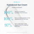 Information related to M-61 Hydraboost Eye Cream