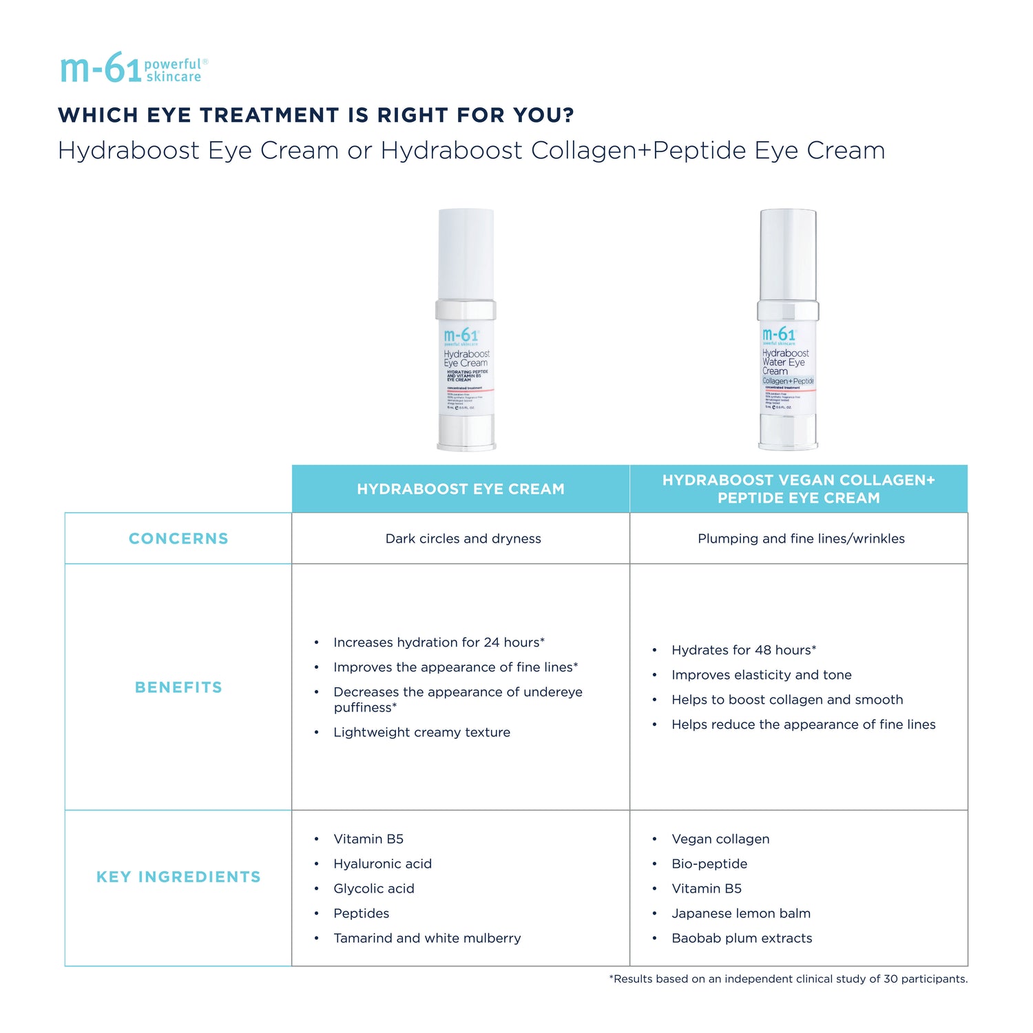 Information related to M-61 Hydraboost Eye Cream