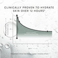 Information related to Irene Forte Triple Level Hyaluronic Serum