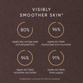 Information related to Irene Forte Rose Body Oil