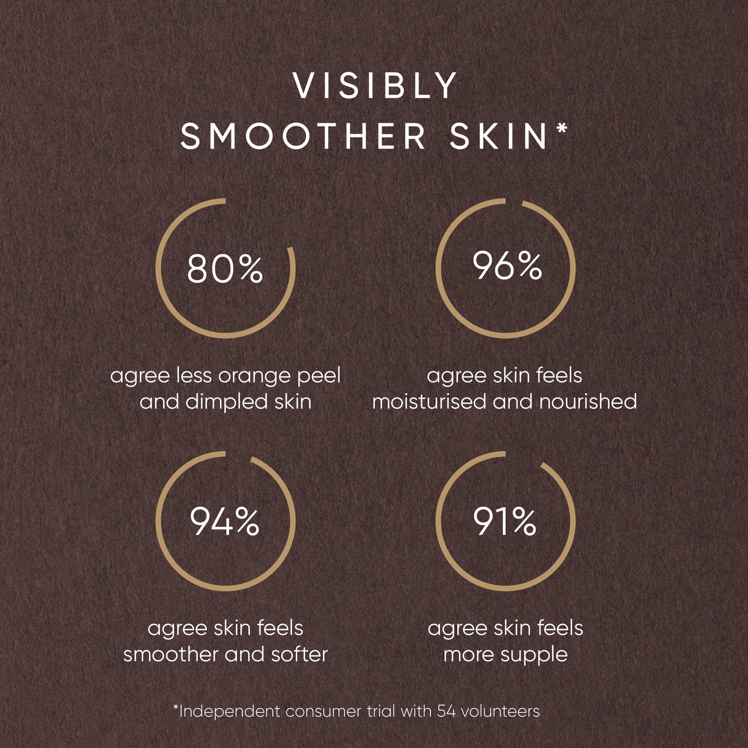 Information related to Irene Forte Rose Body Oil