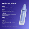 Information related to Dr. Whitney Bowe Beauty Skin Cycling Program