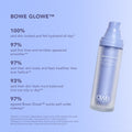 Information related to Dr. Whitney Bowe Beauty Skin Cycling Program