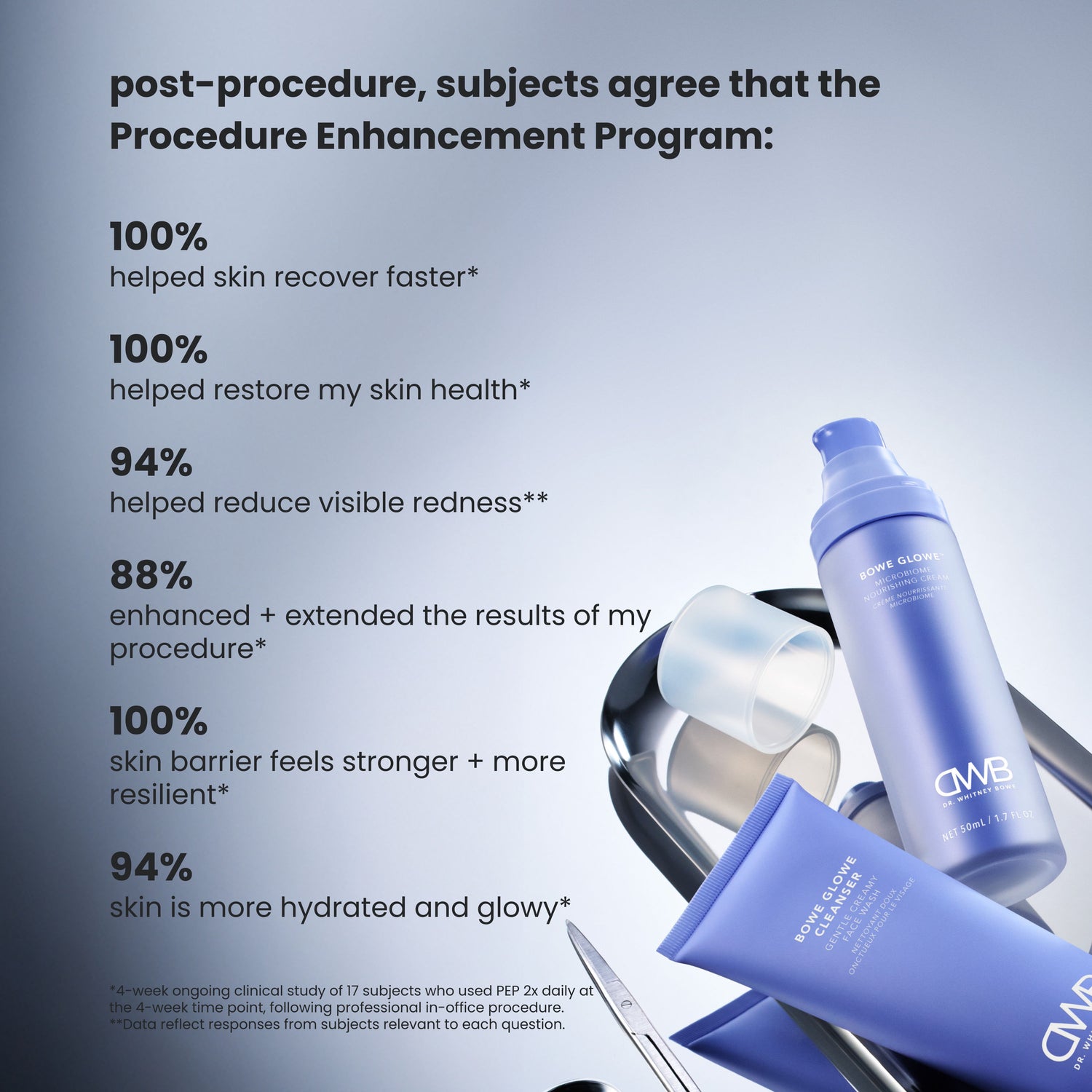 Information related to Dr. Whitney Bowe Beauty Procedure Enhancement Program