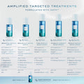 Image of product in the same collection as Element Eight O2 Retinol Serum