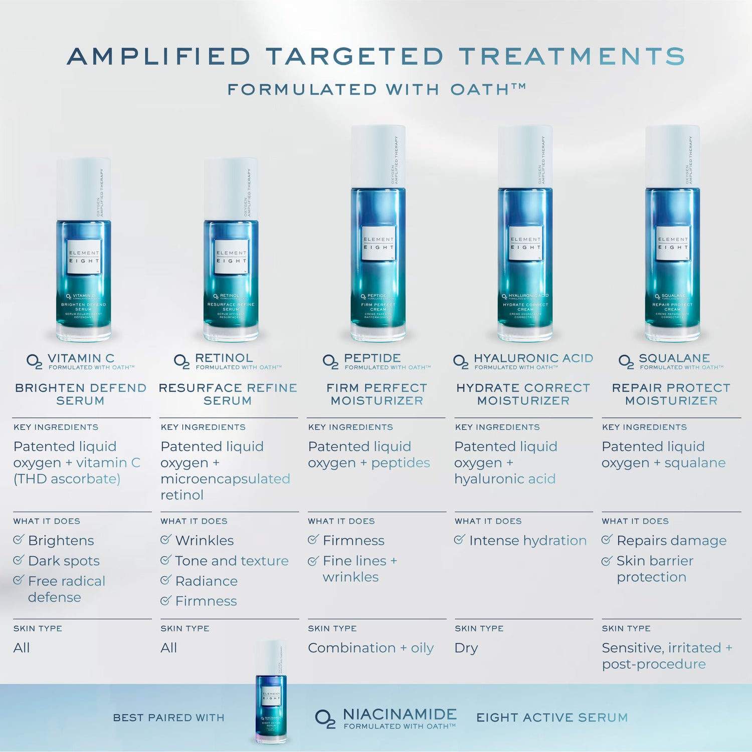 Image of product in the same collection as Element Eight O2 Retinol Serum