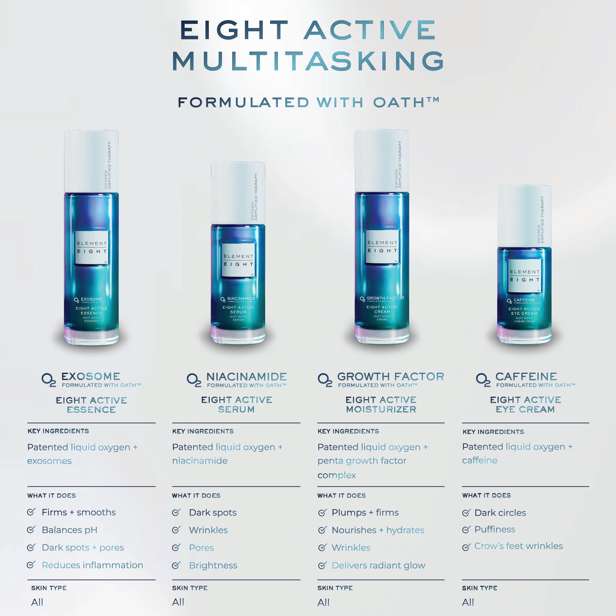 Element Eight O2 Exosome Eight Active Essence – Element Eight