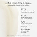 Information related to Ogee Silky Dream Cleansing Cream